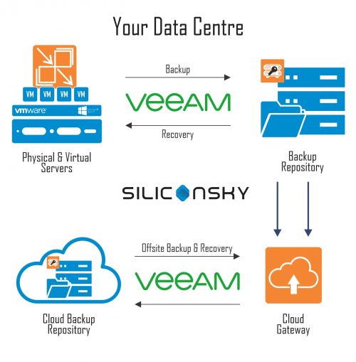 veeam for personal use